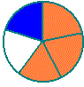 pie showing fifth fractions