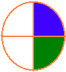 pie showing two quarter fractions