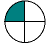 pie showing quarter fraction