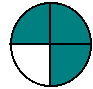 pie showing three-quarters fraction